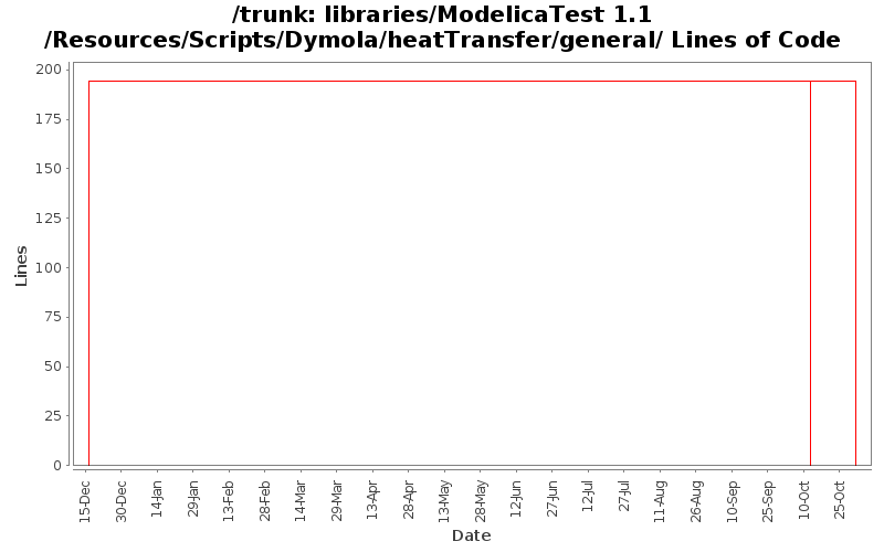 libraries/ModelicaTest 1.1/Resources/Scripts/Dymola/heatTransfer/general/ Lines of Code
